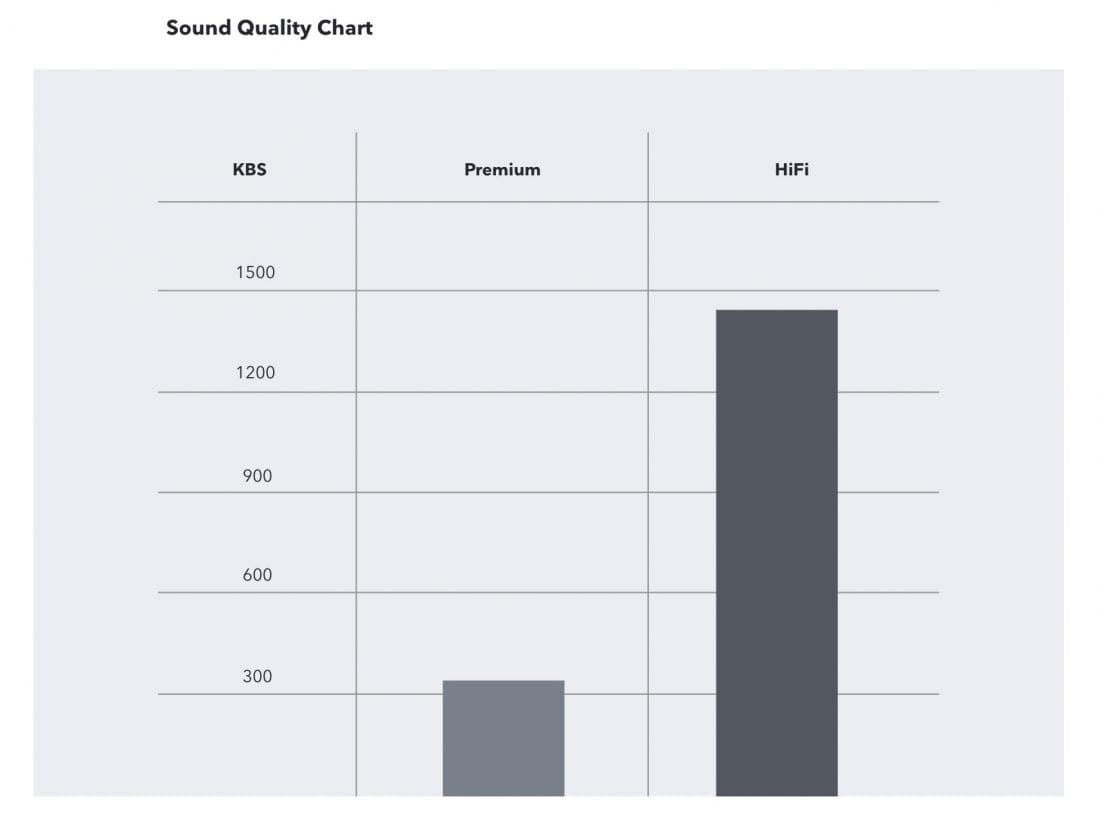 Vbr выбираю. Битрейт звука. Sample rate Audio. Better Sound quality. Bluemull Sound Tidal Stream array.