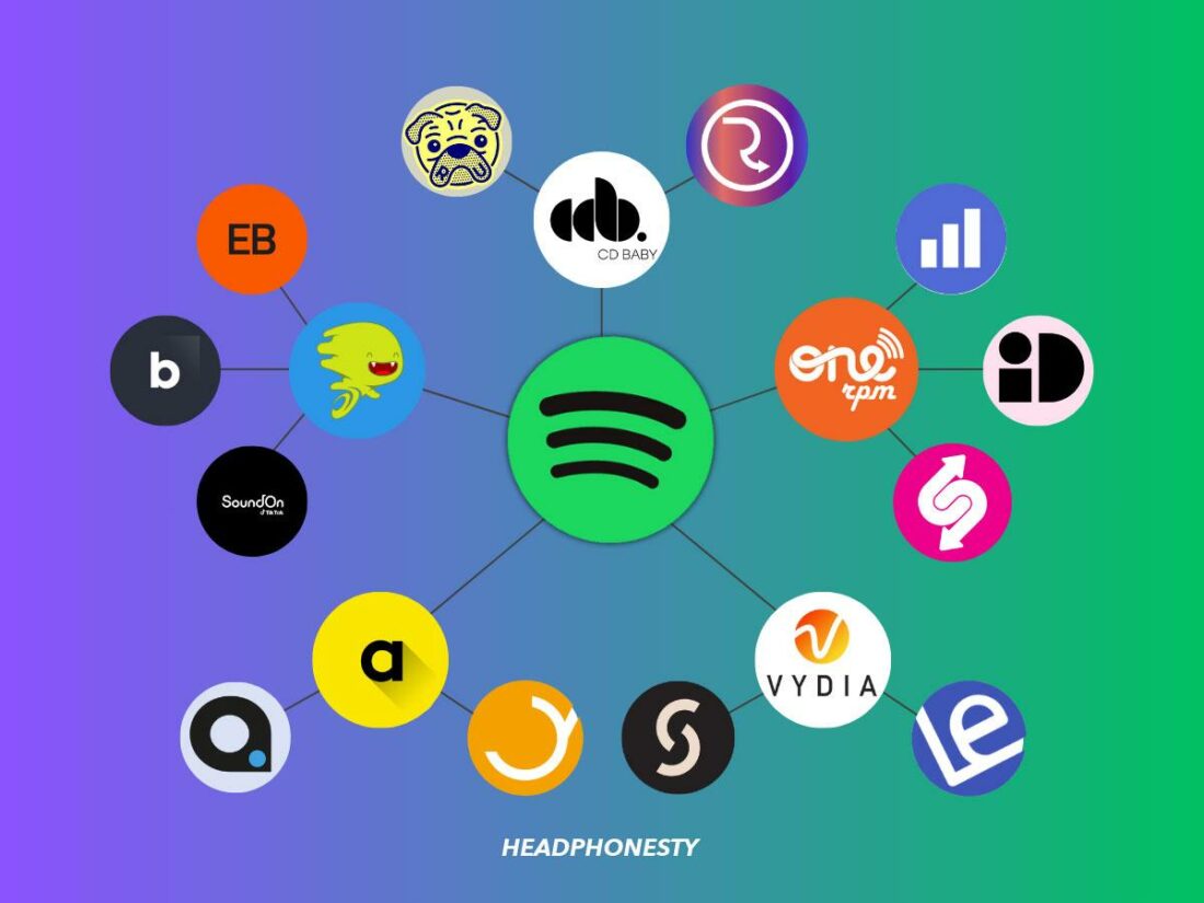 Spotify имеет большую сеть партнеров и дистрибьюторов.